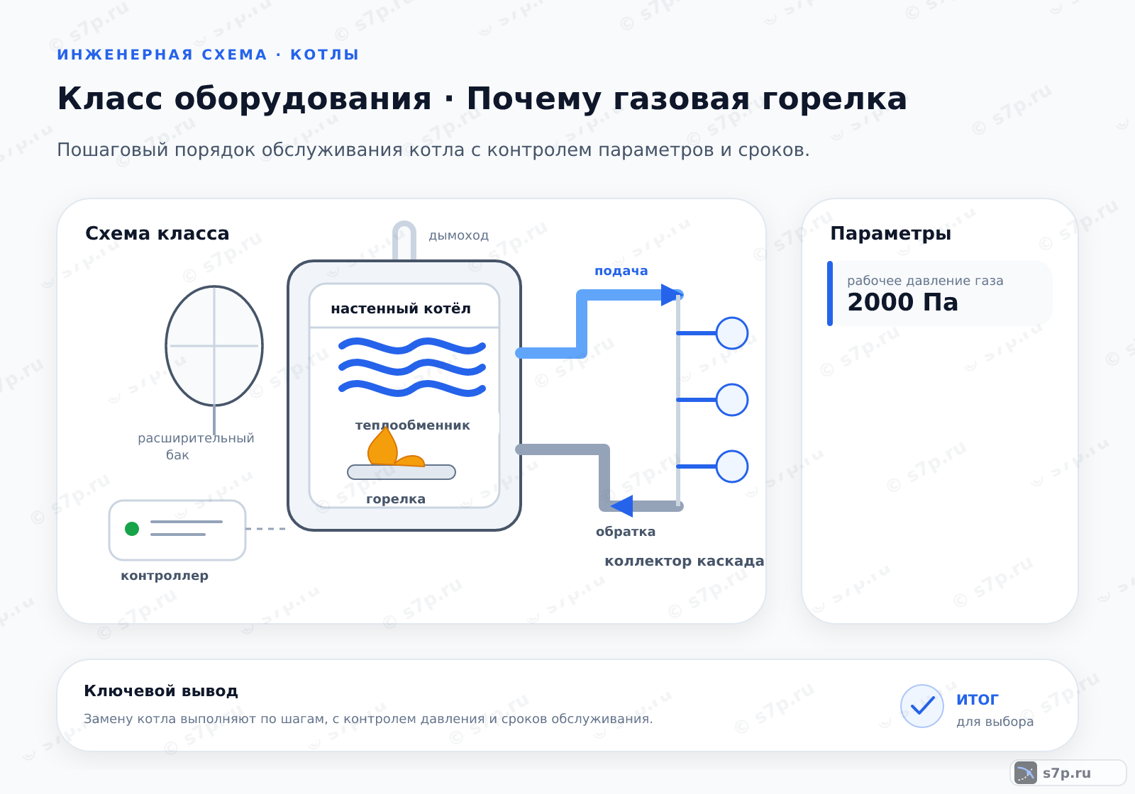 Схема класса «котёл» для темы «Почему газовая горелка»: ключевые параметры — рабочее давление газа — 2000 Па