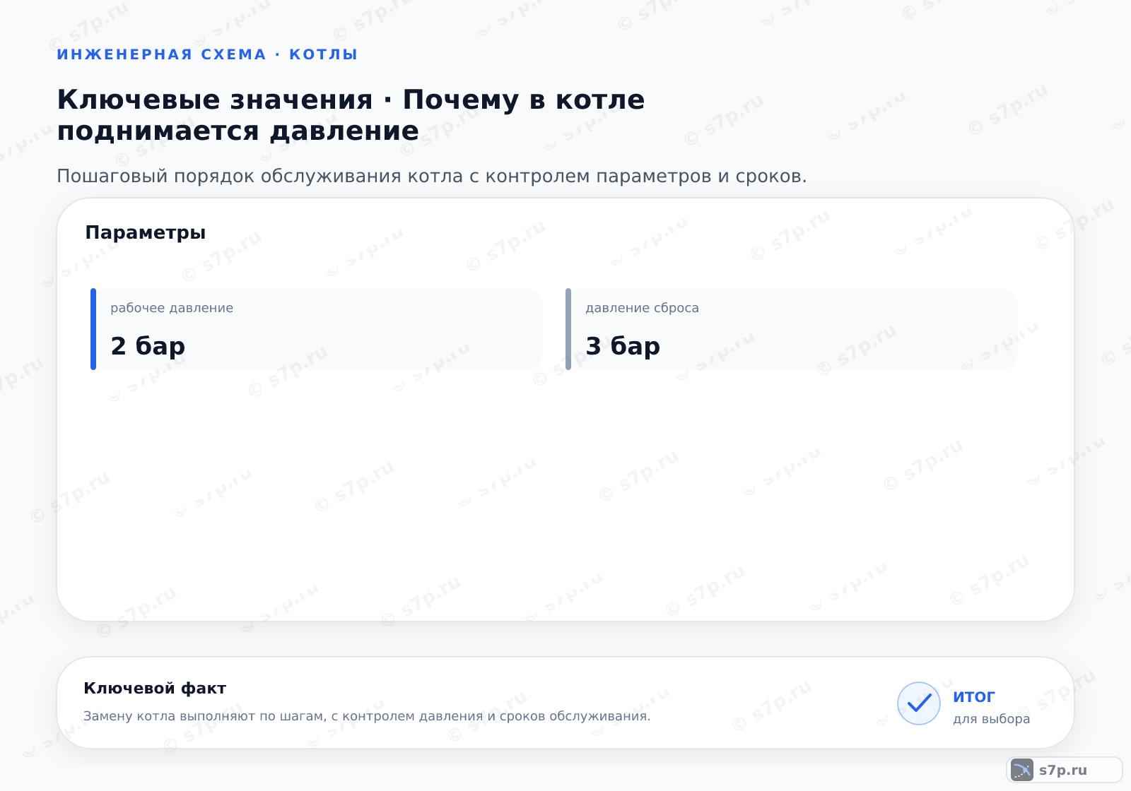 Карточки ключевых значений темы «Почему в котле поднимается давление»: рабочее давление — 2 бар; давление сброса — 3 бар