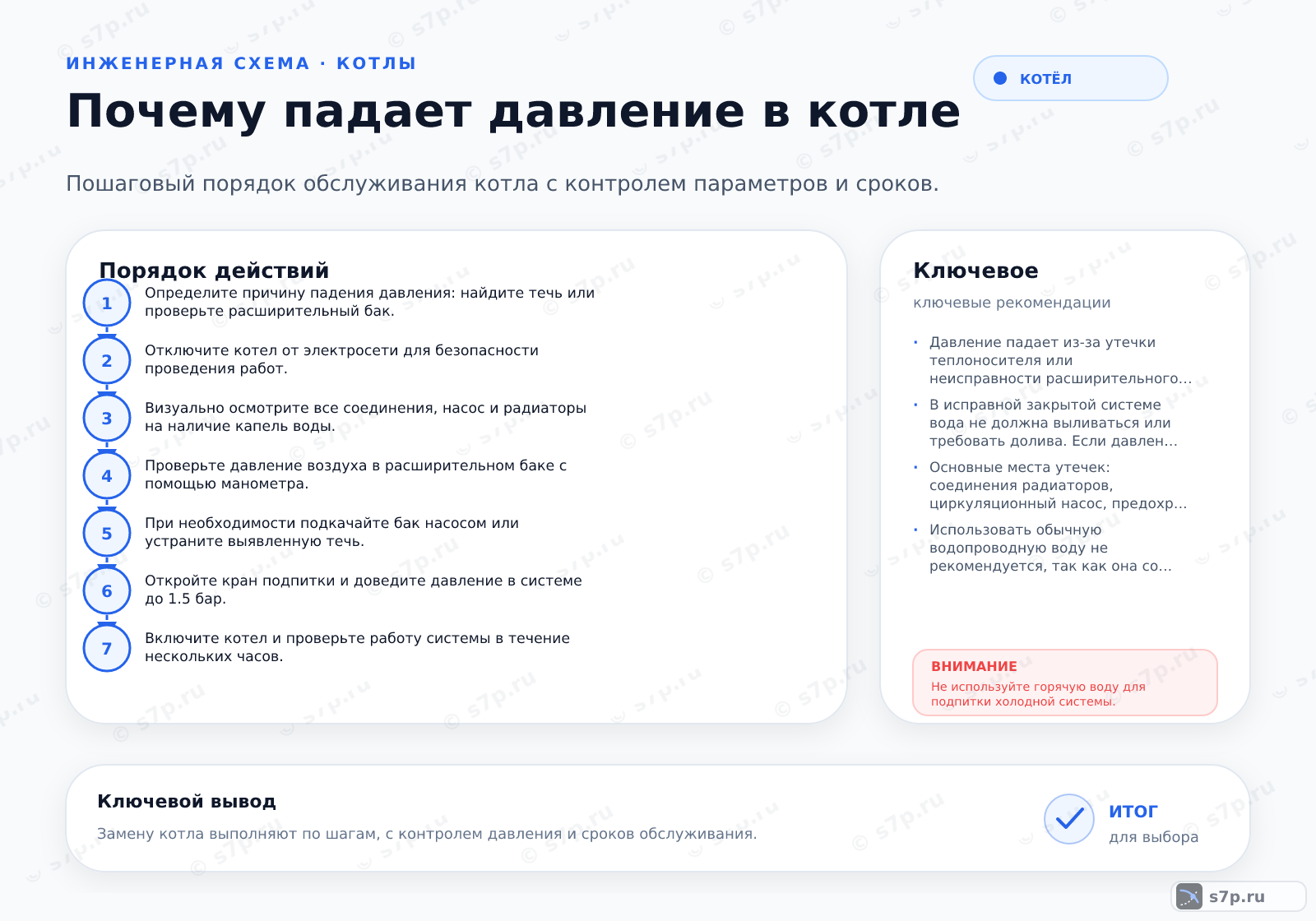 Hero-инфографика темы «Почему падает давление в котле»: котёл; ключевые данные: рабочее давление котла — 2 бар; минимальное давление — 0,5 бар
