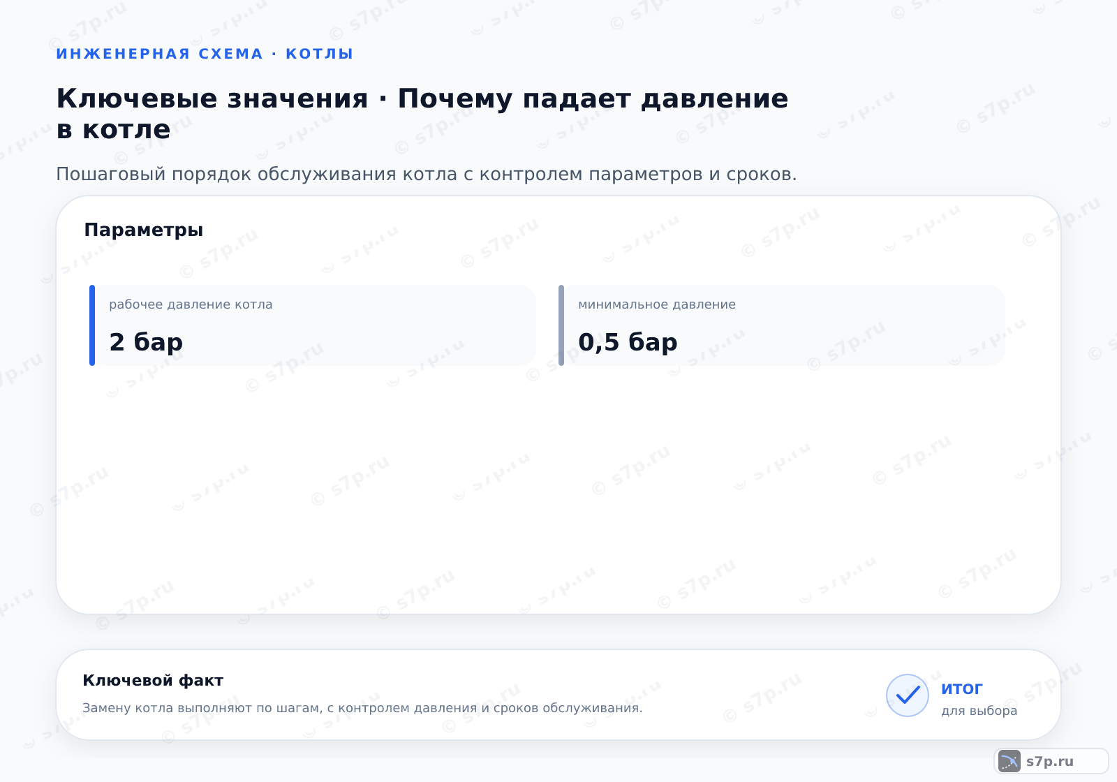 Карточки ключевых значений темы «Почему падает давление в котле»: рабочее давление котла — 2 бар; минимальное давление — 0,5 бар