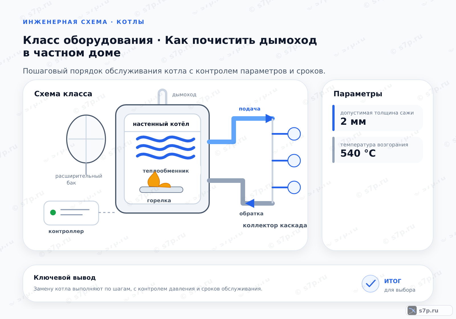 Схема класса «котёл» для темы «Как почистить дымоход в частном доме»: ключевые параметры — допустимая толщина сажи — 2 мм; температура возгорания — 540 °C