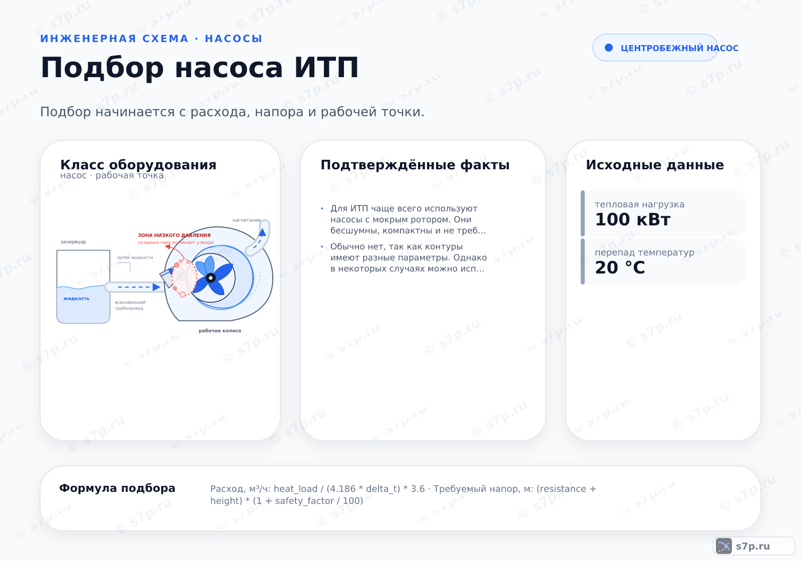 Hero-инфографика темы «Подбор насоса ИТП»: узел ИТП; ключевые данные: удельная теплоемкость — 4,186 кДж/кг·°C; тепловая нагрузка — 100 кВт; перепад температур — 20 °C; наиболее эффективный напор — 25 м