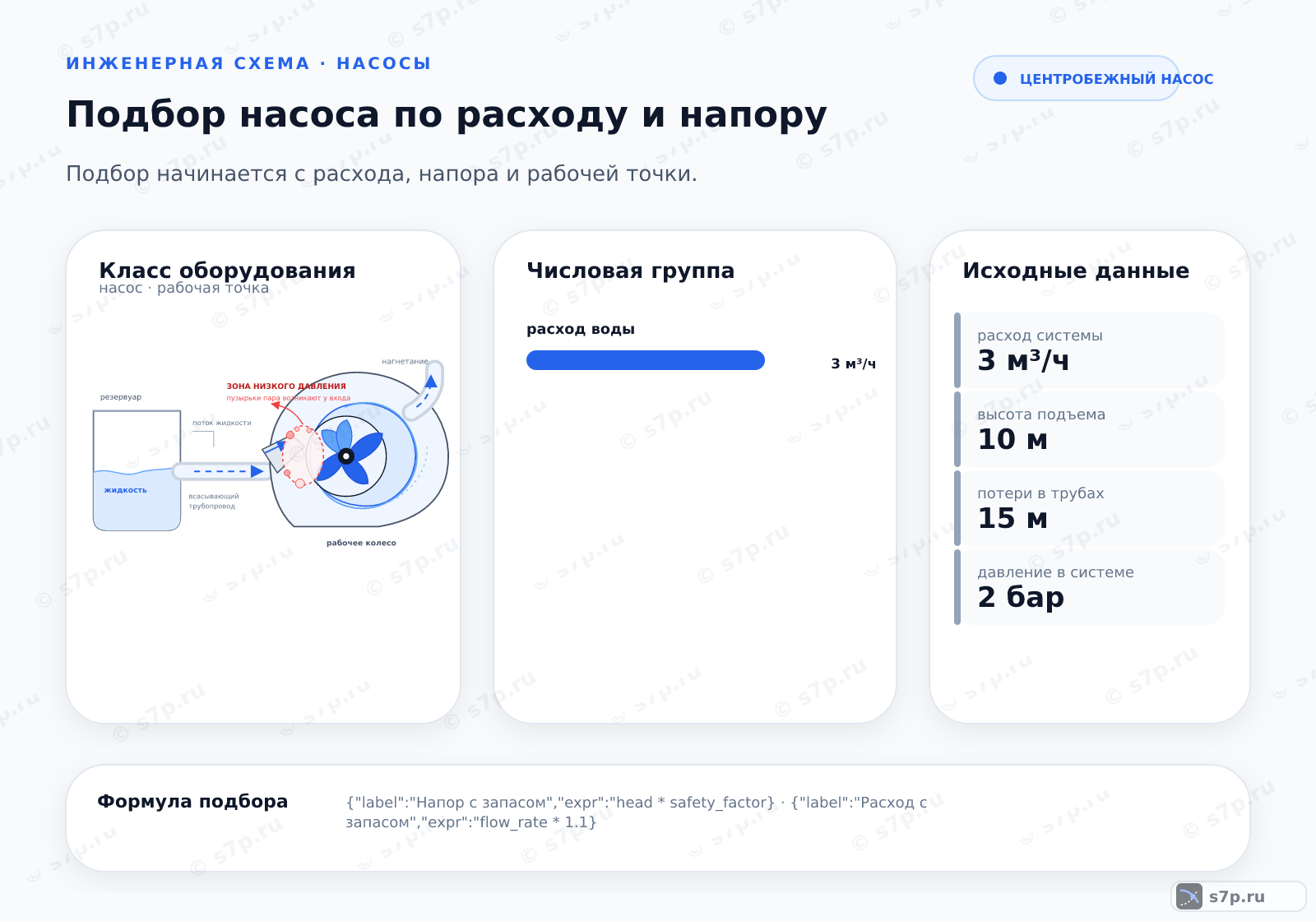 Hero-инфографика темы «Подбор насоса по расходу и напору»: насос; ключевые данные: расход воды — 3 м³/ч; расход системы — 3 м³/ч; высота подъема — 10 м; потери в трубах — 15 м; давление в системе — 2 бар