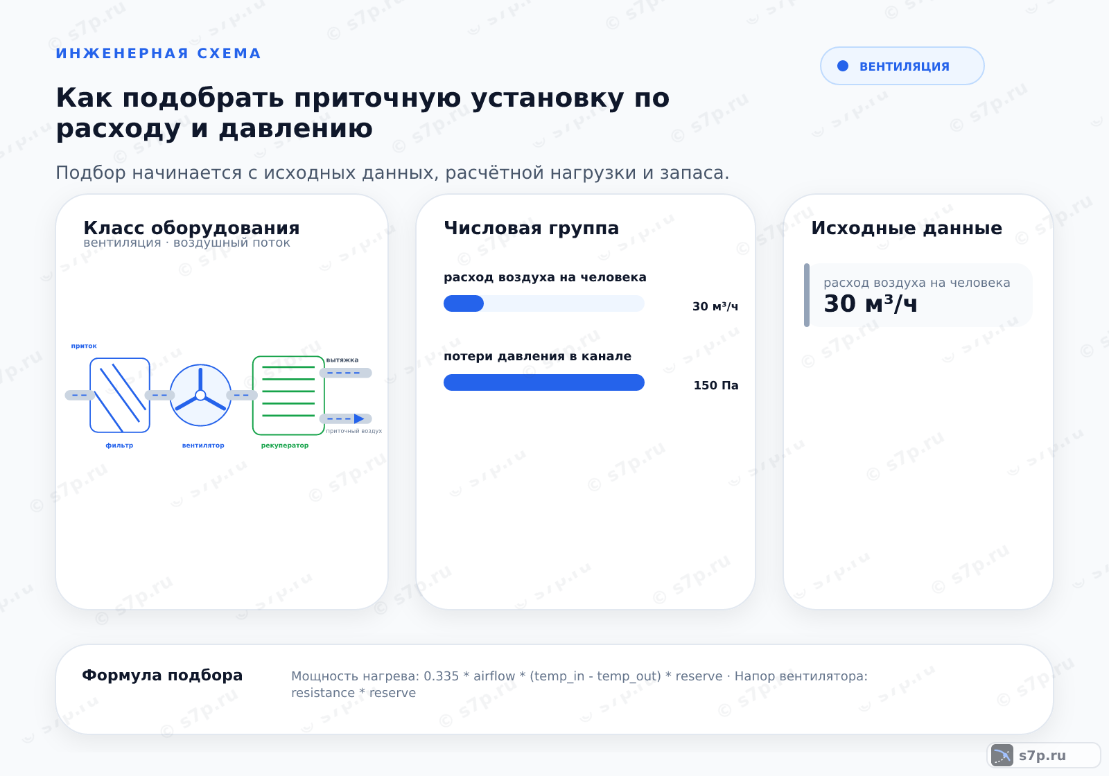Hero-инфографика темы «Как подобрать приточную установку по расходу и давлению»: вентиляция; ключевые данные: расход воздуха на человека — 30 м³/ч; потери давления в канале — 150 Па; расход воздуха на человека — 30 м³/ч; расход воздуха на рабочей точке — 1000 м³/ч; напор вентилятора на рабочей точке — 240 Па