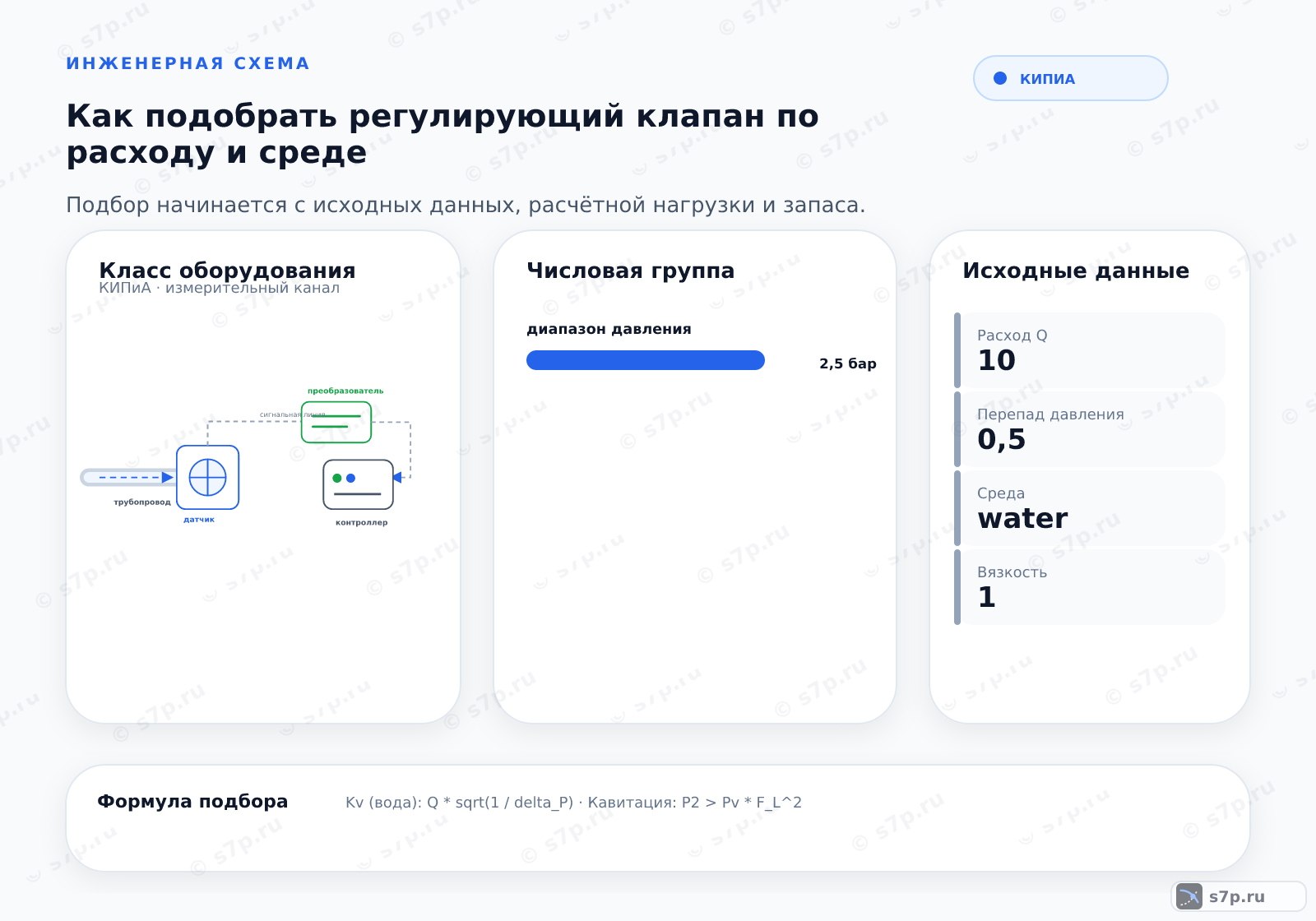 Hero-инфографика темы «Как подобрать регулирующий клапан по расходу и среде»: КИПиА; ключевые данные: диапазон давления — 2,5 бар