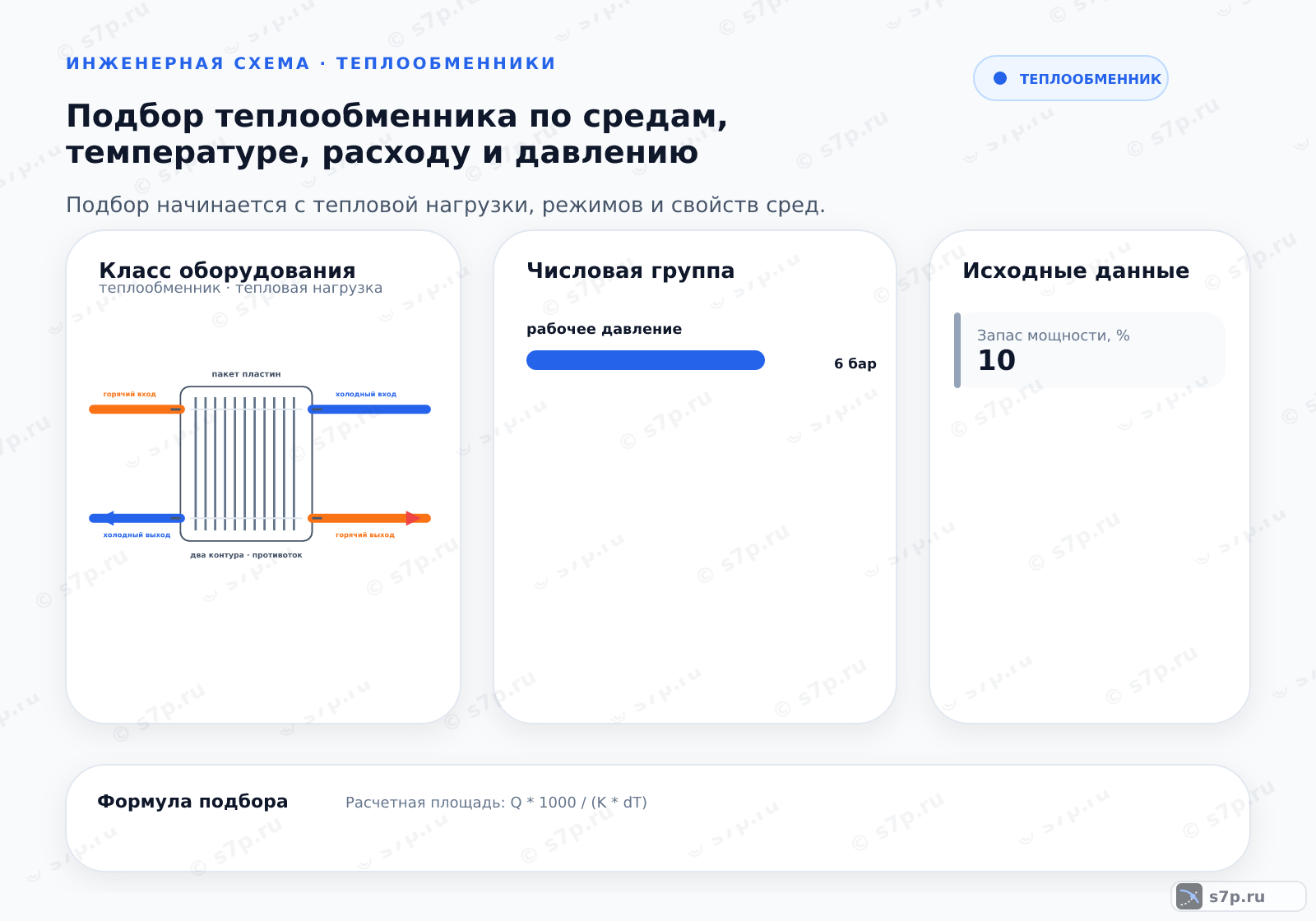 Hero-инфографика темы «Подбор теплообменника по средам, температуре, расходу и давлению»: теплообменник; ключевые данные: рабочее давление — 6 бар