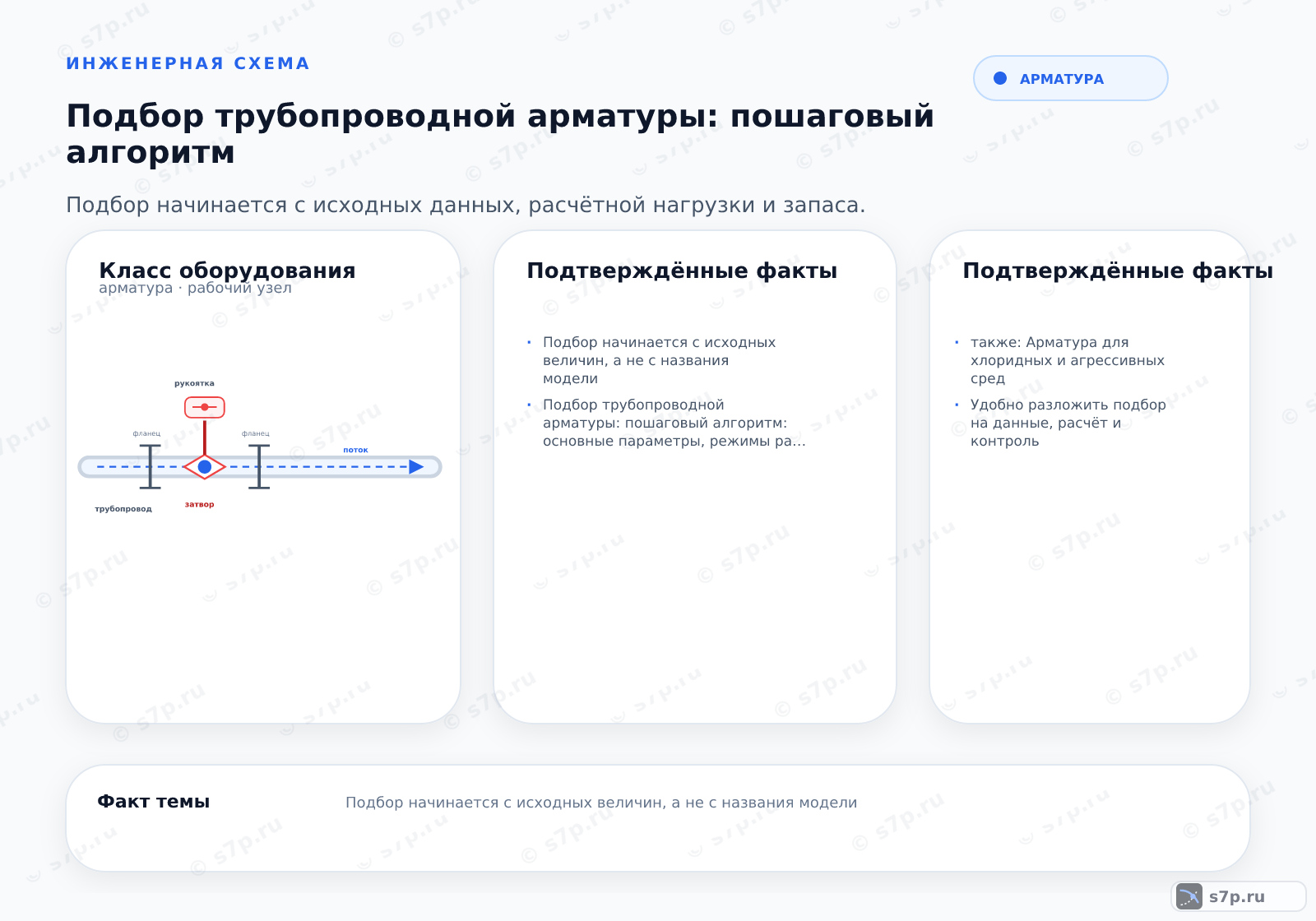 Hero-инфографика темы «Подбор трубопроводной арматуры: пошаговый алгоритм»: арматура; ключевые данные: Подбор начинается с исходных величин, а не с названия модели; Подбор трубопроводной арматуры: пошаговый алгоритм: основные параметры, режимы работы и условия применения важны при выборе и эксплуатации оборудования