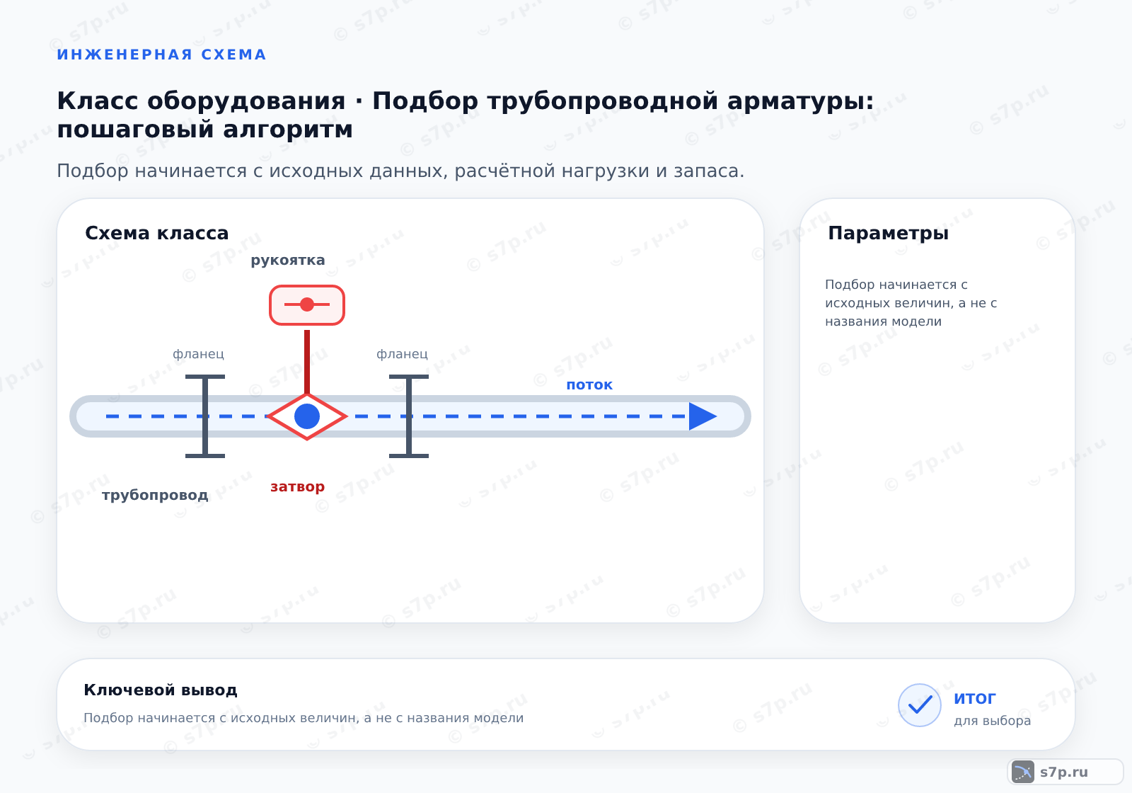 Схема класса «арматура» для темы «Подбор трубопроводной арматуры: пошаговый алгоритм»: ключевые параметры — Подбор начинается с исходных величин, а не с названия модели; Подбор трубопроводной арматуры: пошаговый алгоритм: основные параметры, режимы работы и условия применения важны при выборе и эксплуатации оборудования
