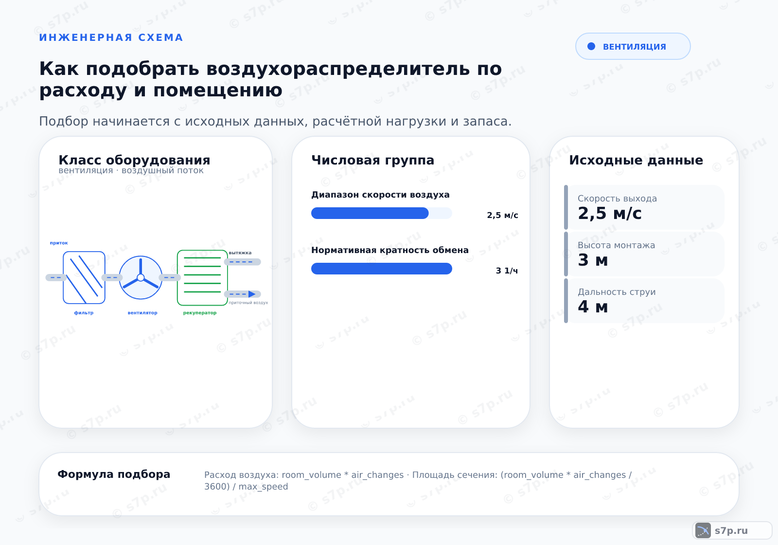 Hero-инфографика темы «Как подобрать воздухораспределитель по расходу и помещению»: вентиляция; ключевые данные: Диапазон скорости воздуха — 2,5 м/с; Нормативная кратность обмена — 3 1/ч; Нормативная кратность — 3 1/ч; Макс. скорость в зоне — 0,2 м/с; Скорость выхода — 2,5 м/с