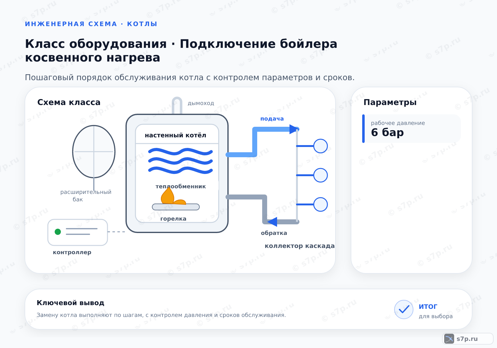 Схема класса «котёл» для темы «Подключение бойлера косвенного нагрева»: ключевые параметры — рабочее давление — 6 бар