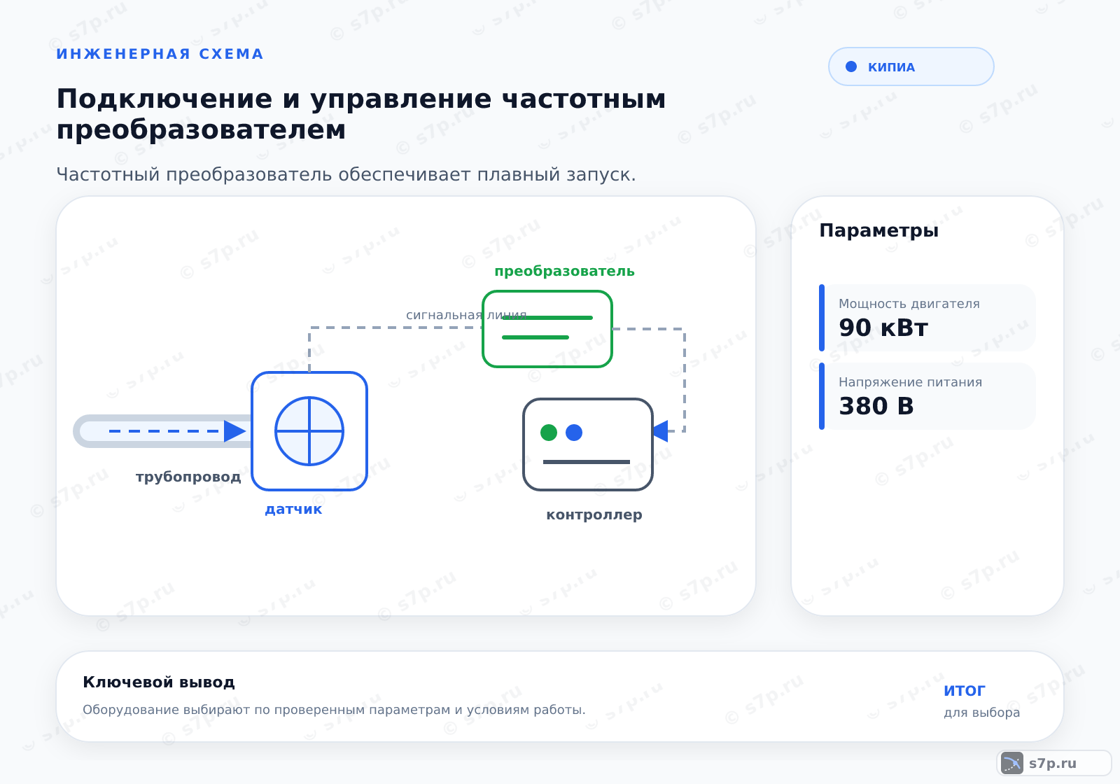 Hero-инфографика темы «Подключение и управление частотным преобразователем»: КИПиА; ключевые данные: Мощность двигателя — 90 кВт; Напряжение питания — 380 В