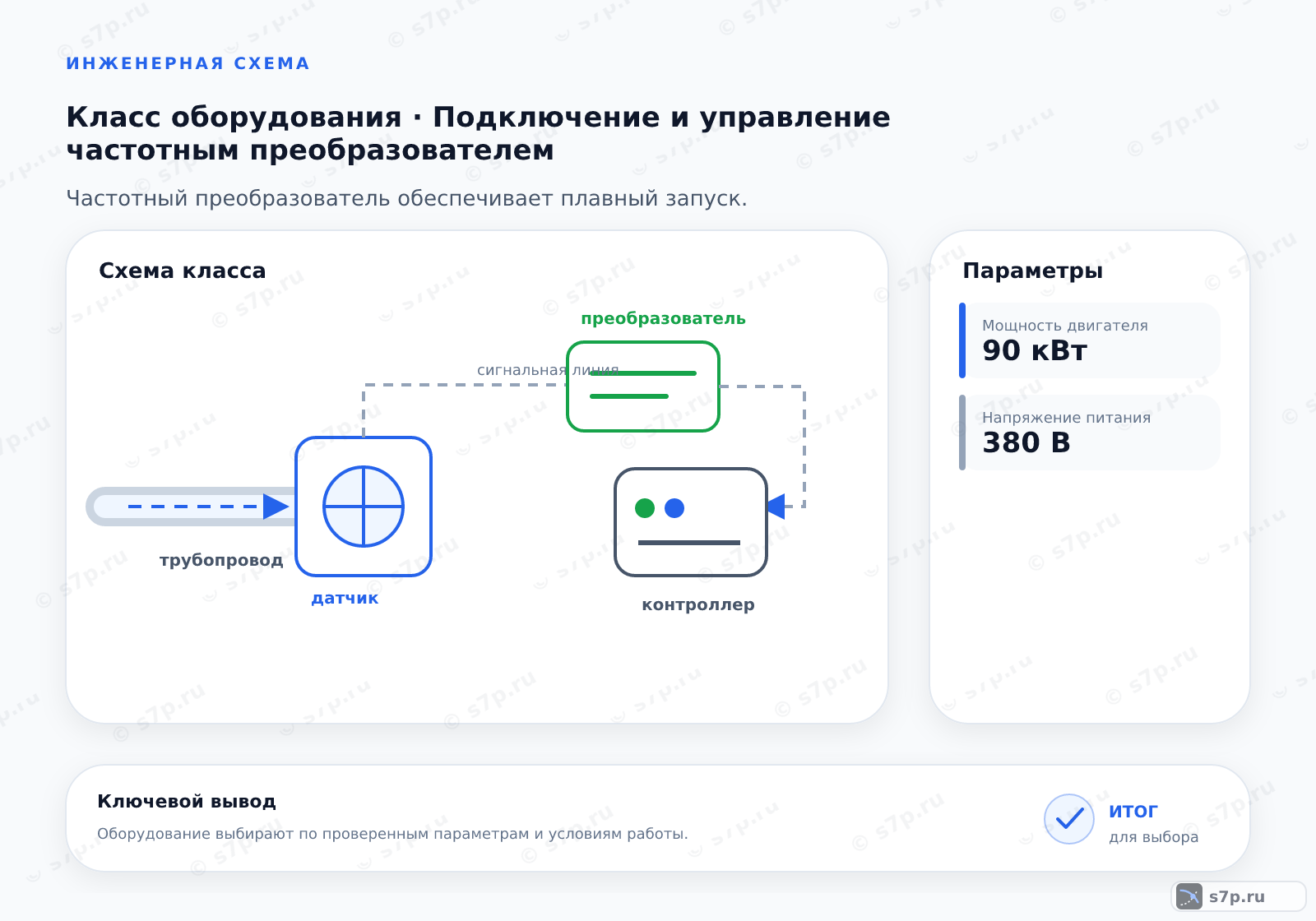 Схема класса «КИПиА» для темы «Подключение и управление частотным преобразователем»: ключевые параметры — Мощность двигателя — 90 кВт; Напряжение питания — 380 В