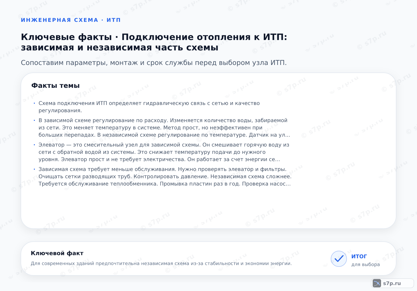 Карточки ключевых значений темы «Подключение отопления к ИТП: зависимая и независимая часть схемы»: Схема подключения ИТП определяет гидравлическую связь с сетью и качество регулирования.; В зависимой схеме регулирование по расходу. Изменяется количество воды, забираемой из сети. Это меняет температуру в системе. Метод прост, но неэффективен при больших перепадах. В независимой схеме регулирование по температуре. Датчик на улице передает сигнал контроллеру. Контроллер управляет сервоприводом на теплообменнике. Он меняет площадь теплопередачи. Температура подачи в здание поддерживается точно по графику. Это экономит энергию. Также регулируются насосы. Частотные преобразователи меняют обороты. Это снижает потребление электричества. Автоматика обеспечивает комфорт и экономию.