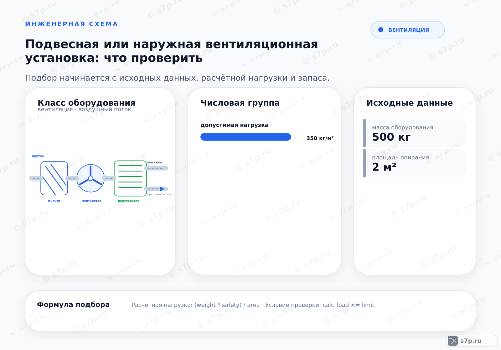 Hero-инфографика темы «Подвесная или наружная вентиляционная установка: что проверить»: вентиляция; ключевые данные: допустимая нагрузка — 350 кг/м²; нормативная нагрузка — 350 кг/м²; масса оборудования — 500 кг; площадь опирания — 2 м²