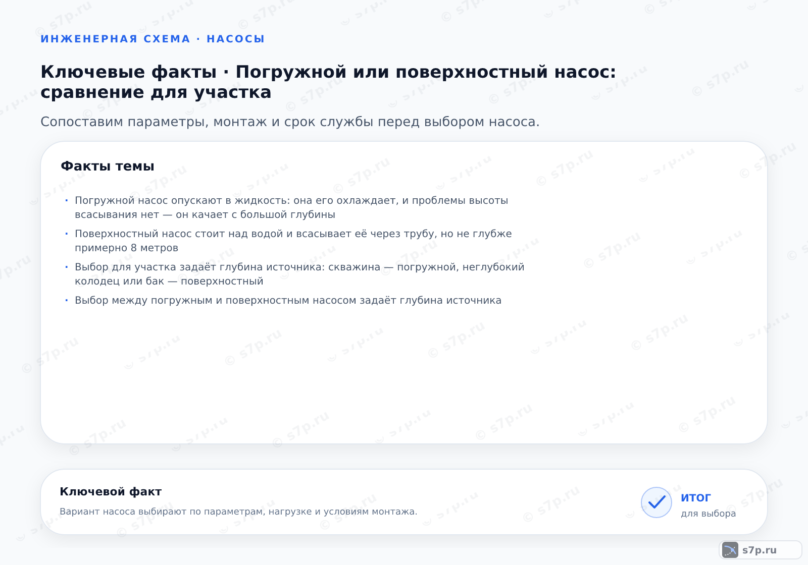 Карточки ключевых значений темы «Погружной или поверхностный насос: сравнение для участка»: Погружной насос опускают в жидкость: она его охлаждает, и проблемы высоты всасывания нет — он качает с большой глубины; Выбор для участка задаёт глубина источника: скважина — погружной, неглубокий колодец или бак — поверхностный