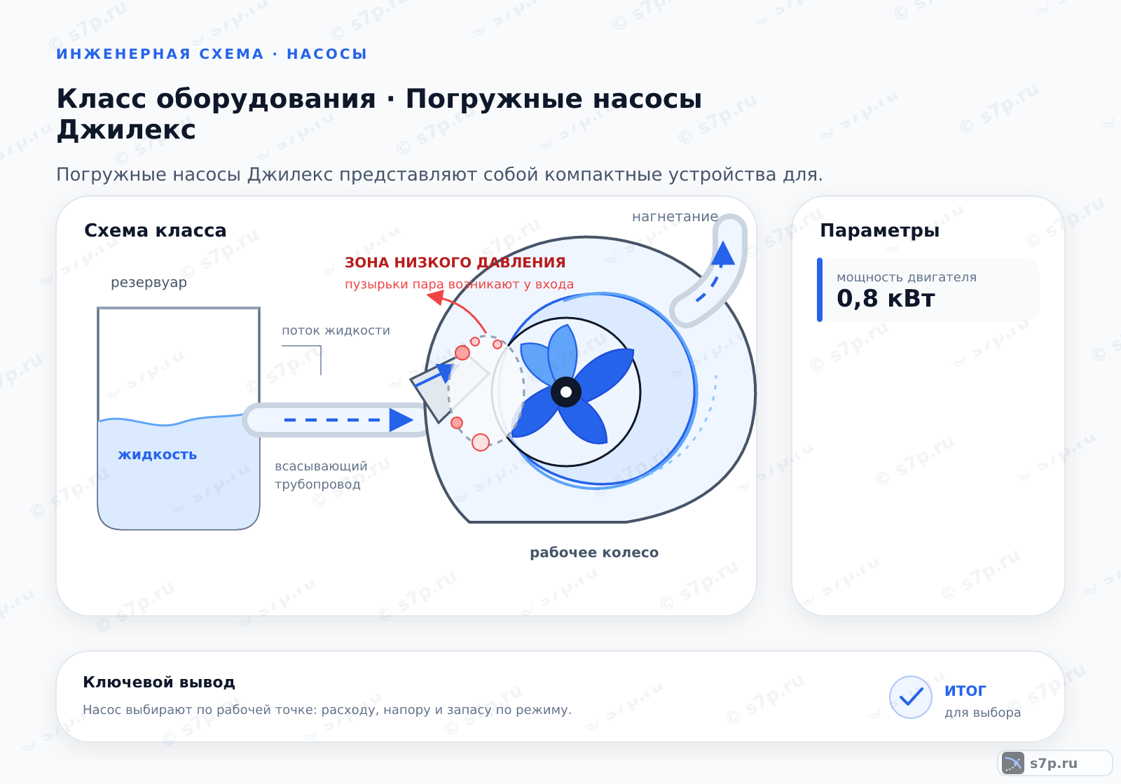 Схема класса «насос» для темы «Погружные насосы Джилекс»: ключевые параметры — мощность двигателя — 0,8 кВт