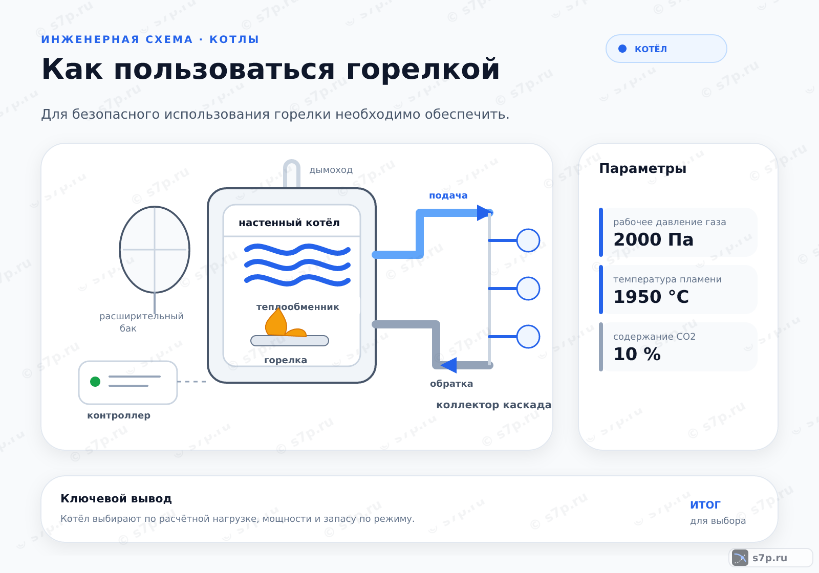 Hero-инфографика темы «Как пользоваться горелкой»: котёл; ключевые данные: рабочее давление газа — 2000 Па; температура пламени — 1950 °C; рабочее давление газа — 2000 Па; температура пламени — 1950 °C; содержание CO2 — 10 %