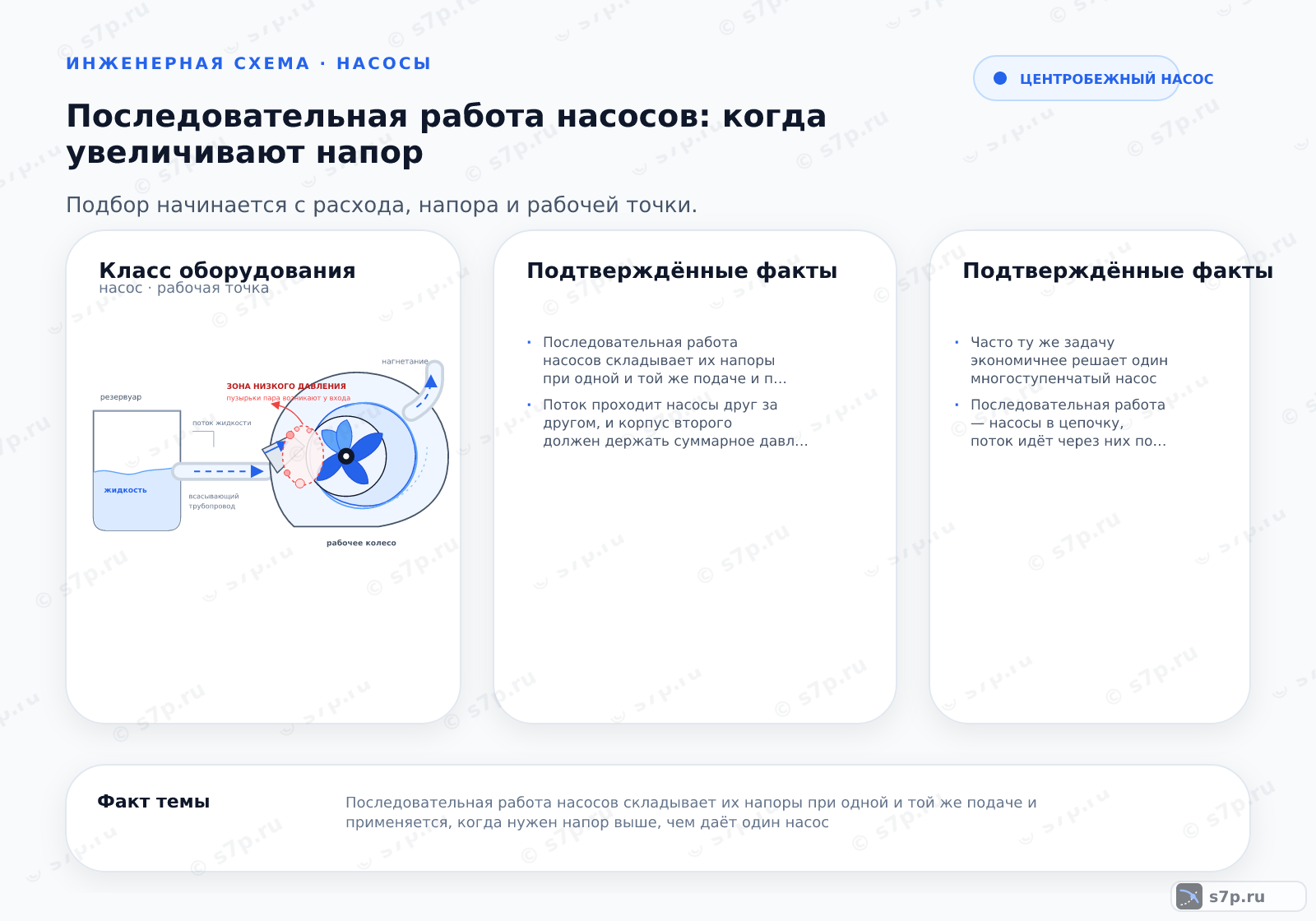 Hero-инфографика темы «Последовательная работа насосов: когда увеличивают напор»: насос; ключевые данные: Последовательная работа насосов складывает их напоры при одной и той же подаче и применяется, когда нужен напор выше, чем даёт один насос; Поток проходит насосы друг за другом, и корпус второго должен держать суммарное давление