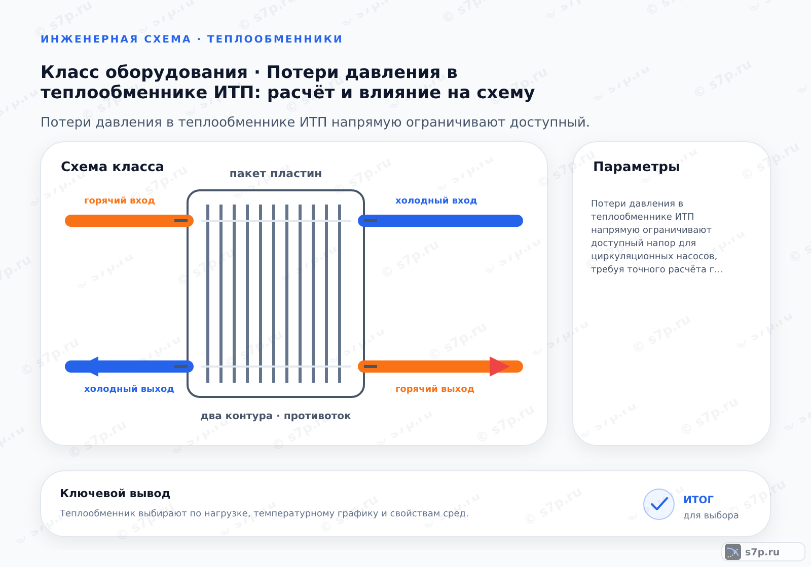 Схема класса «узел ИТП» для темы «Потери давления в теплообменнике ИТП: расчёт и влияние на схему»: ключевые параметры — Потери давления в теплообменнике ИТП напрямую ограничивают доступный напор для циркуляционных насосов, требуя точного расчёта гидравлического сопротивления для обеспечения проектного расхода теплоносителя и стабильной работы системы отопления и ГВС без кавитации и перегрузки оборудования.; Потери давления в теплообменнике ИТП — это снижение механической энергии теплоносителя при его прохождении через каналы аппарата, обусловленное трением о стенки и местными сопротивлениями, выражающееся в перепаде давления между входом и выходом.