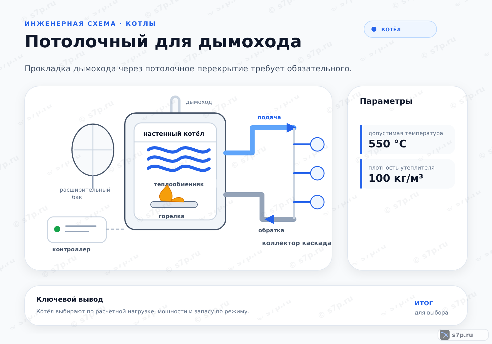 Hero-инфографика темы «Потолочный для дымохода»: котёл; ключевые данные: допустимая температура — 550 °C; допустимая температура — 550 °C; плотность утеплителя — 100 кг/м³