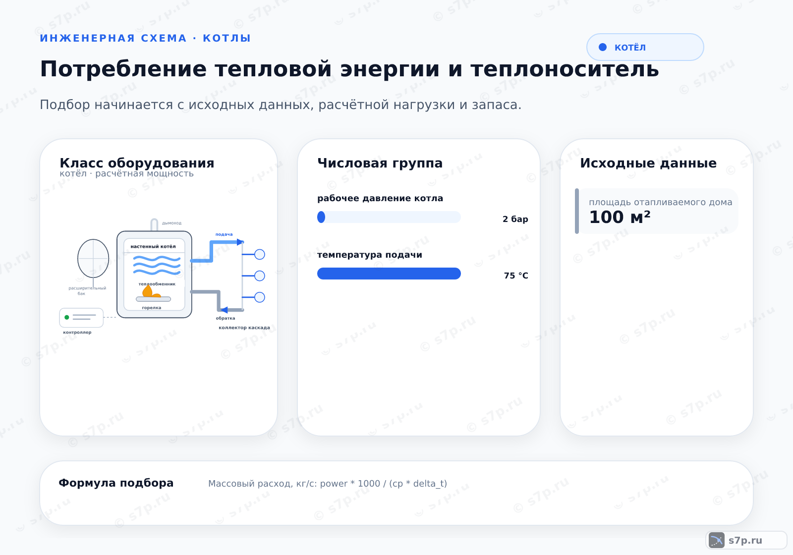 Hero-инфографика темы «Потребление тепловой энергии и теплоноситель»: котёл; ключевые данные: рабочее давление котла — 2 бар; температура подачи — 75 °C; площадь отапливаемого дома — 100 м²; давление в системе — 2 бар