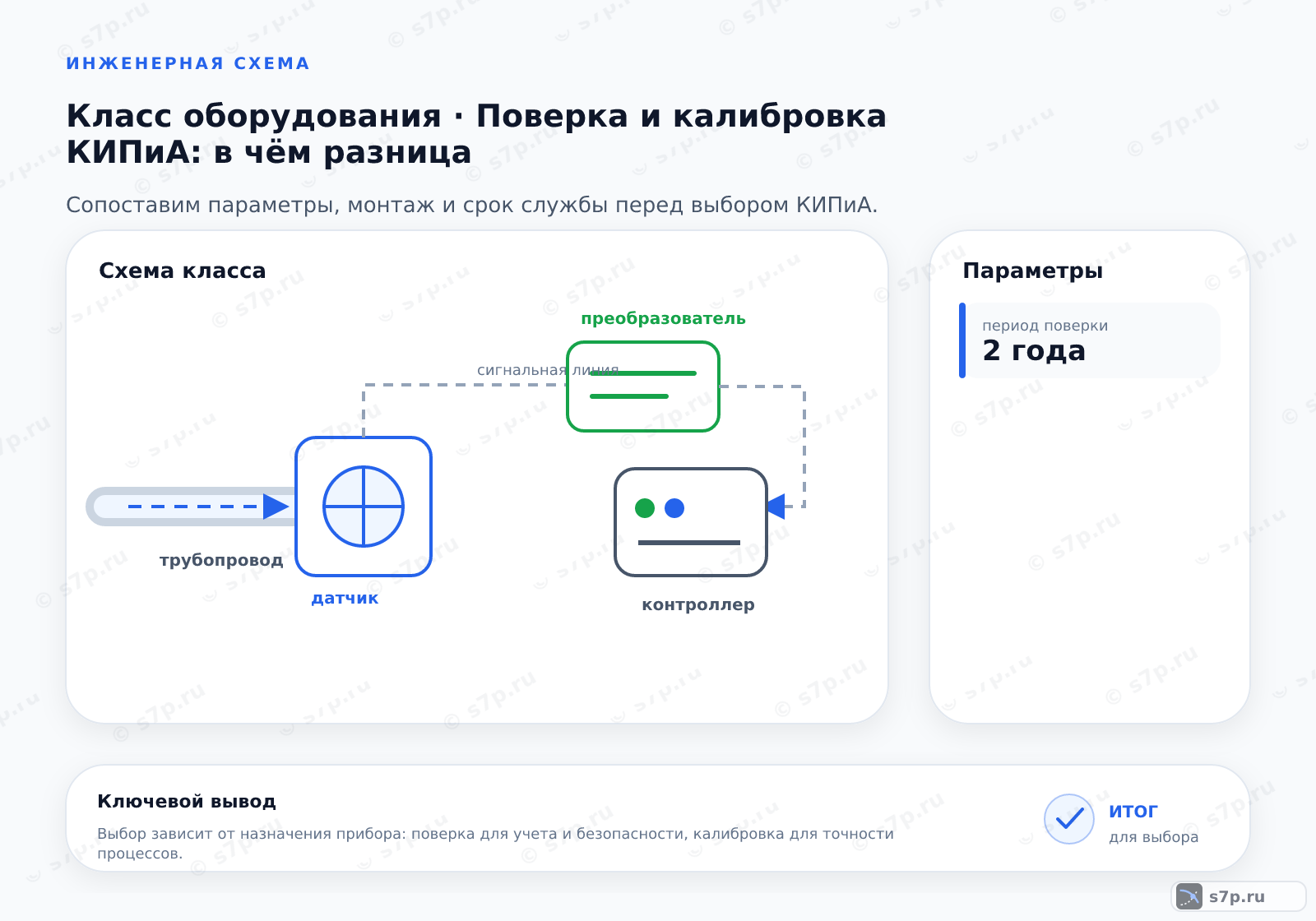 Схема класса «КИПиА» для темы «Поверка и калибровка КИПиА: в чём разница»: ключевые параметры — период поверки — 2 года