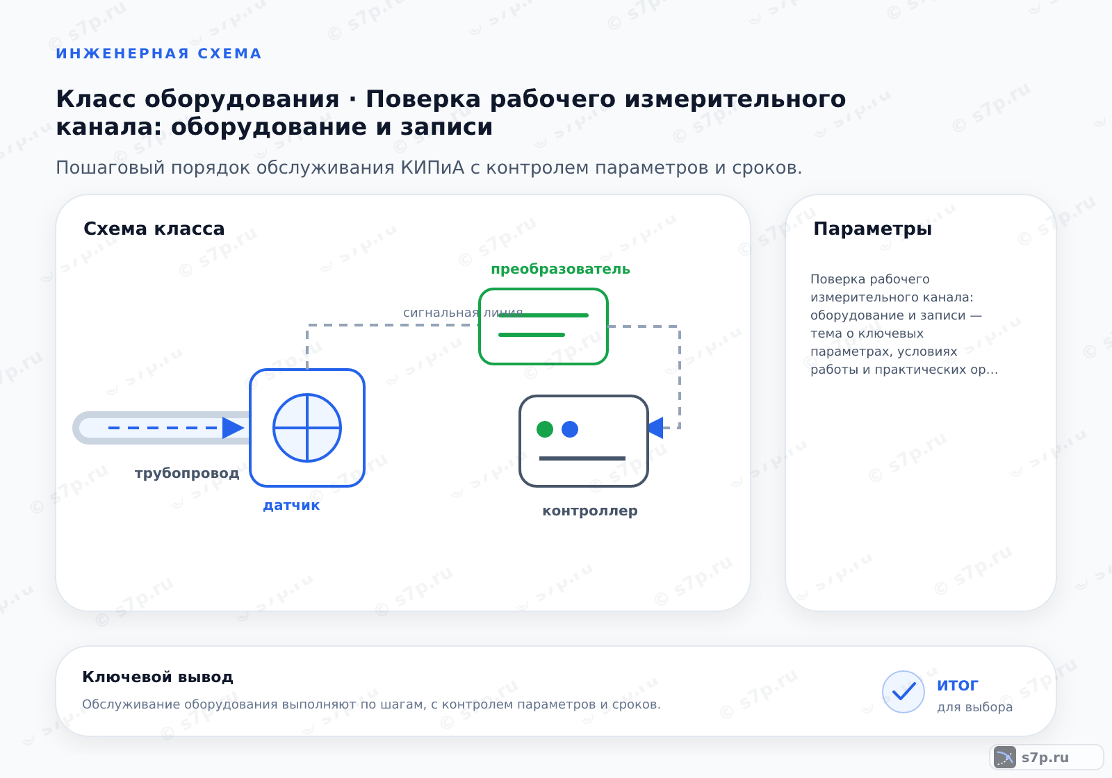 Карточки ключевых значений темы «Поверка рабочего измерительного канала: оборудование и записи»: Поверка рабочего измерительного канала: оборудование и записи — тема о ключевых параметрах, условиях работы и практических ориентирах для выбора и эксплуатации оборудования