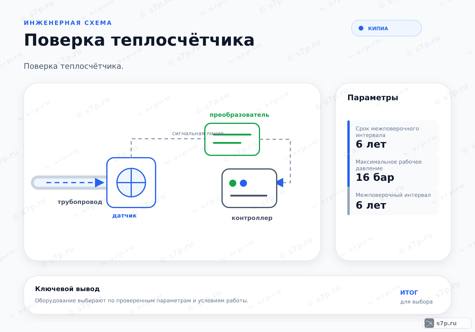 Hero-инфографика темы «Поверка теплосчётчика»: КИПиА; ключевые данные: Срок межповерочного интервала — 6 лет; Максимальное рабочее давление — 16 бар; Максимальное рабочее давление — 16 бар; Межповерочный интервал — 6 лет