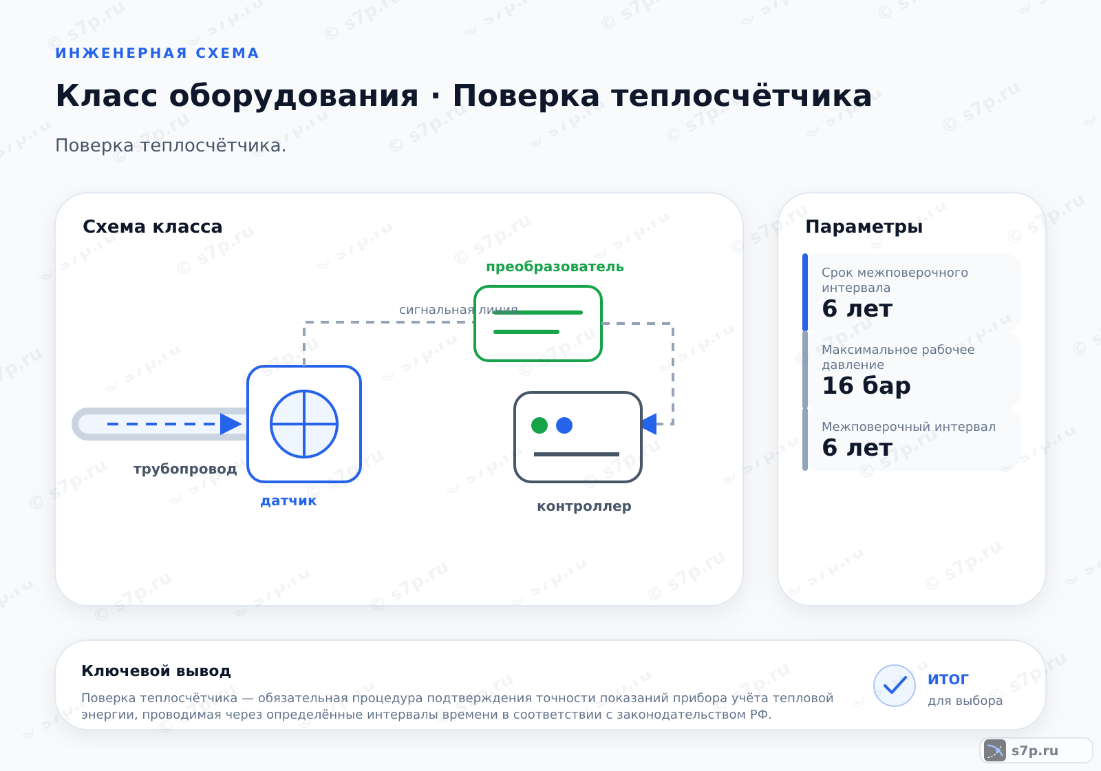 Схема класса «КИПиА» для темы «Поверка теплосчётчика»: ключевые параметры — Срок межповерочного интервала — 6 лет; Максимальное рабочее давление — 16 бар; Максимальное рабочее давление — 16 бар; Межповерочный интервал — 6 лет