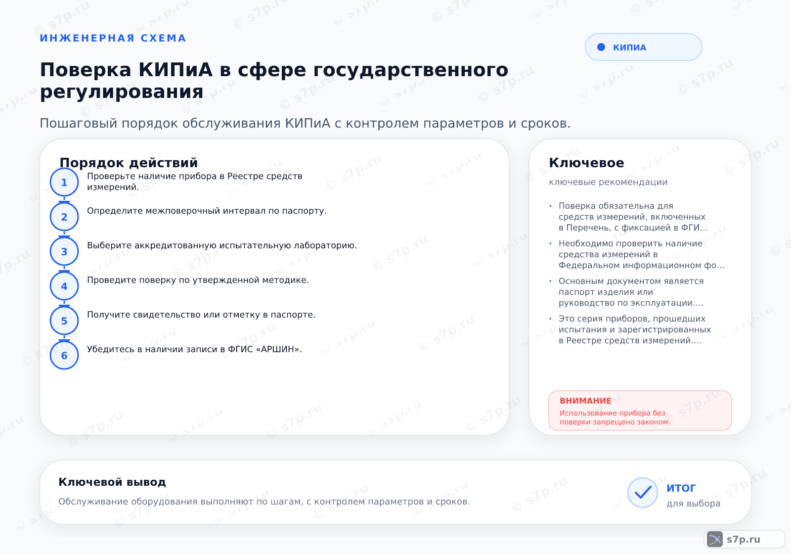 Hero-инфографика темы «Поверка КИПиА в сфере государственного регулирования»: КИПиА; ключевые данные: Давление срабатывания — 3 бар