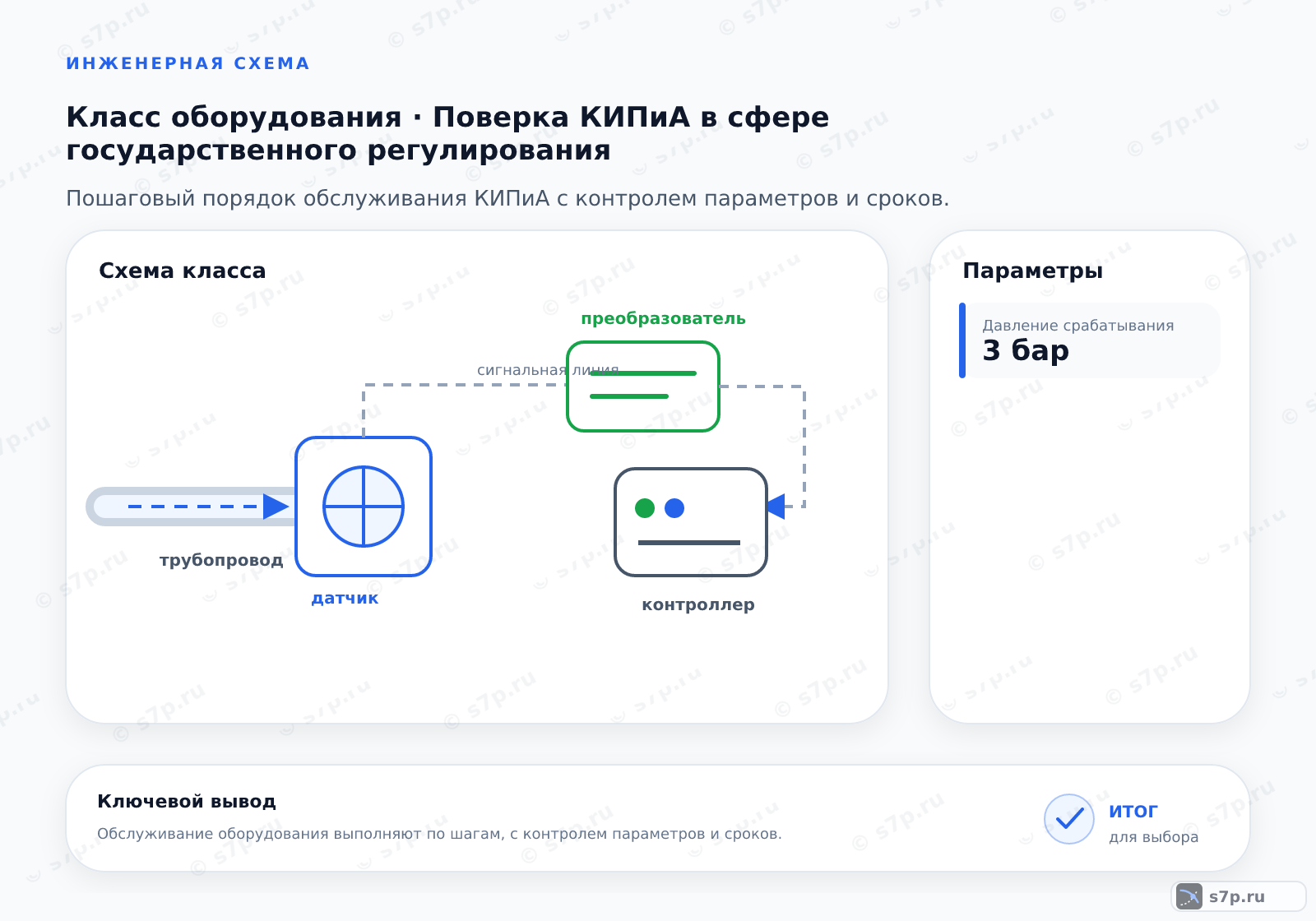 Схема класса «КИПиА» для темы «Поверка КИПиА в сфере государственного регулирования»: ключевые параметры — Давление срабатывания — 3 бар