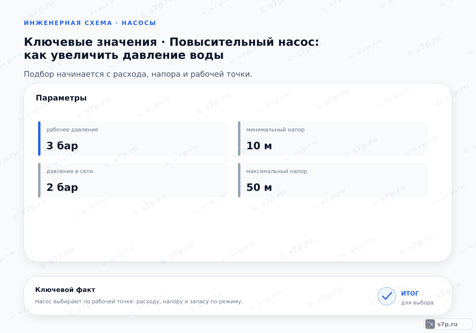 Карточки ключевых значений темы «Повысительный насос: как увеличить давление воды»: рабочее давление — 3 бар; давление в сети — 2 бар