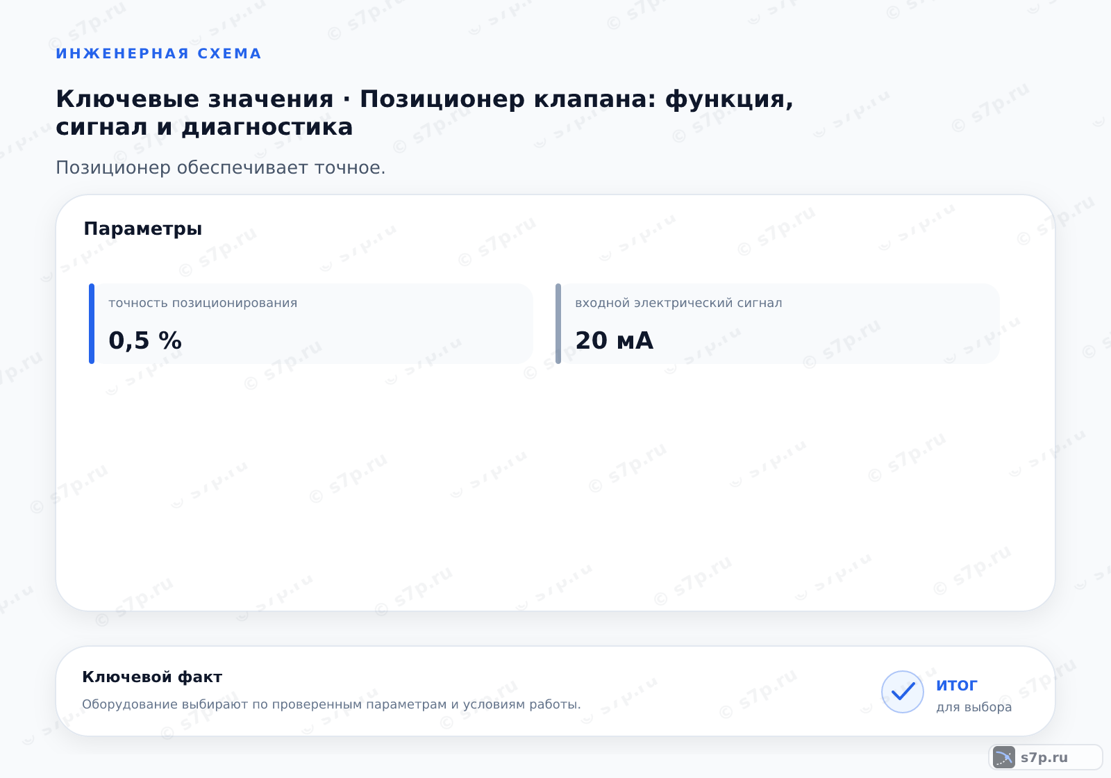Карточки ключевых значений темы «Позиционер клапана: функция, сигнал и диагностика»: точность позиционирования — 0,5 %