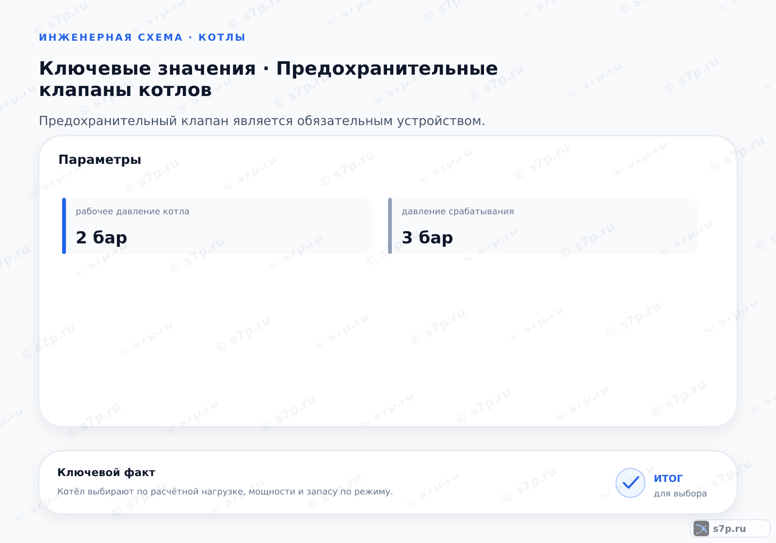 Карточки ключевых значений темы «Предохранительные клапаны котлов»: рабочее давление котла — 2 бар; давление срабатывания — 3 бар