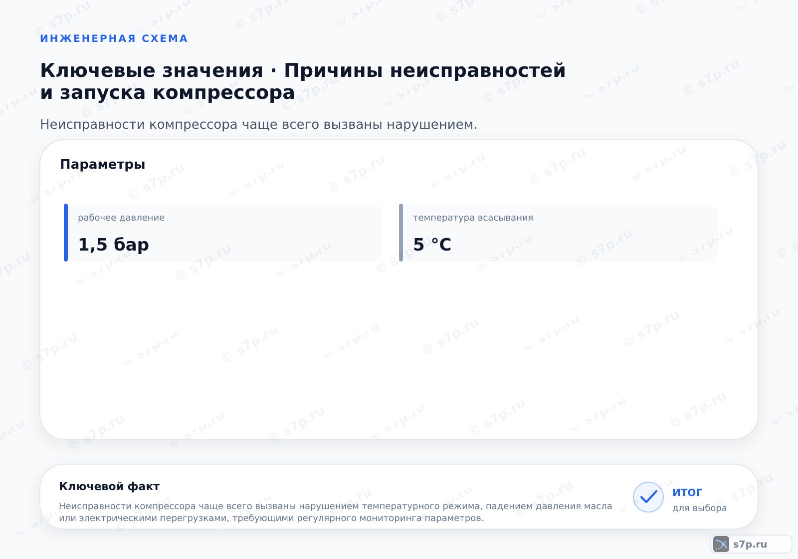 Карточки ключевых значений темы «Причины неисправностей и запуска компрессора»: рабочее давление — 1,5 бар