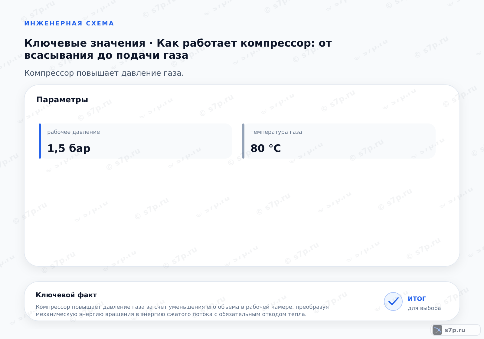 Карточки ключевых значений темы «Как работает компрессор: от всасывания до подачи газа»: рабочее давление — 1,5 бар
