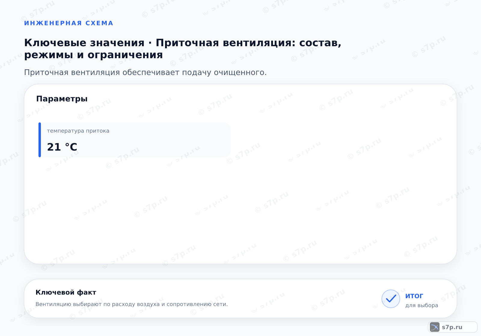 Карточки ключевых значений темы «Приточная вентиляция: состав, режимы и ограничения»: температура притока — 21 °C