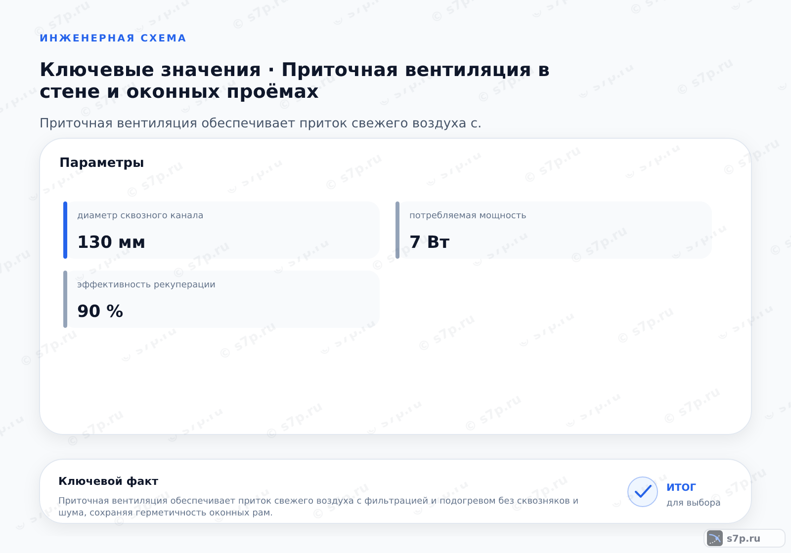 Карточки ключевых значений темы «Приточная вентиляция в стене и оконных проёмах»: диаметр сквозного канала — 130 мм