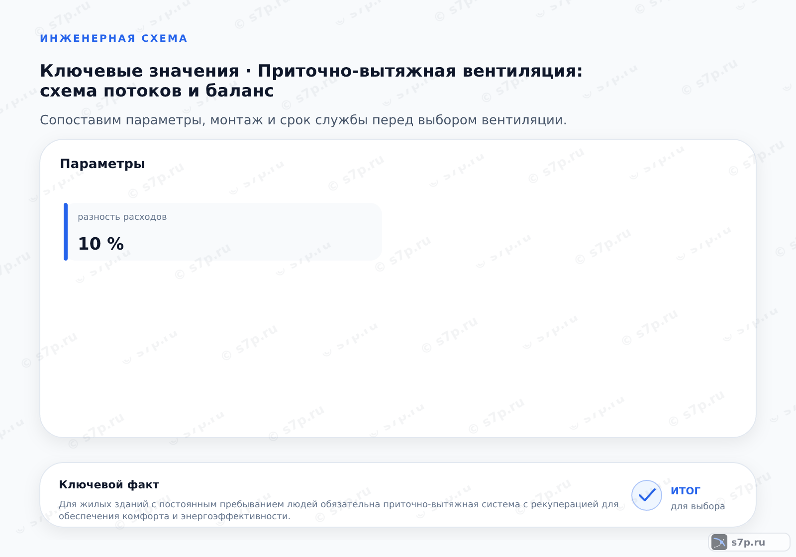 Карточки ключевых значений темы «Приточно-вытяжная вентиляция: схема потоков и баланс»: разность расходов — 10 %