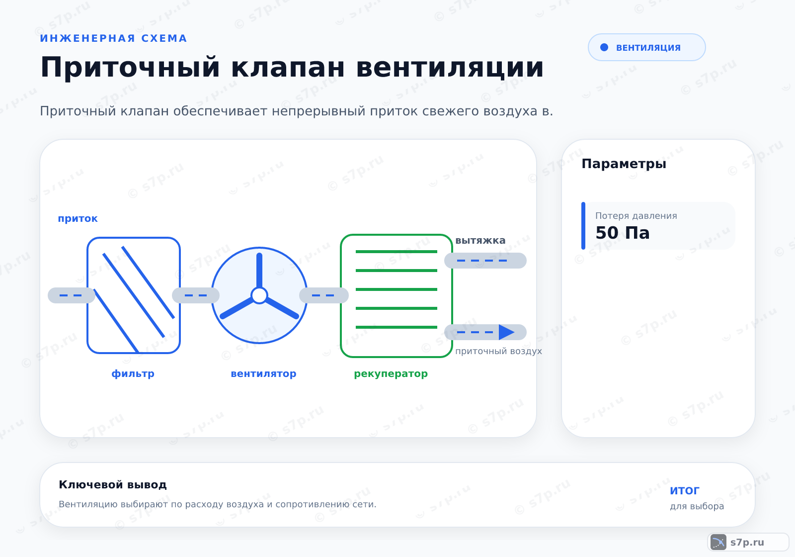Hero-инфографика темы «Приточный клапан вентиляции»: вентиляция; ключевые данные: Потеря давления — 50 Па; Потеря давления — 50 Па