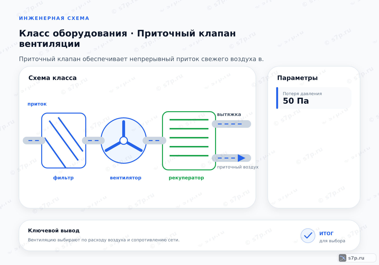 Схема класса «вентиляция» для темы «Приточный клапан вентиляции»: ключевые параметры — Потеря давления — 50 Па; Потеря давления — 50 Па