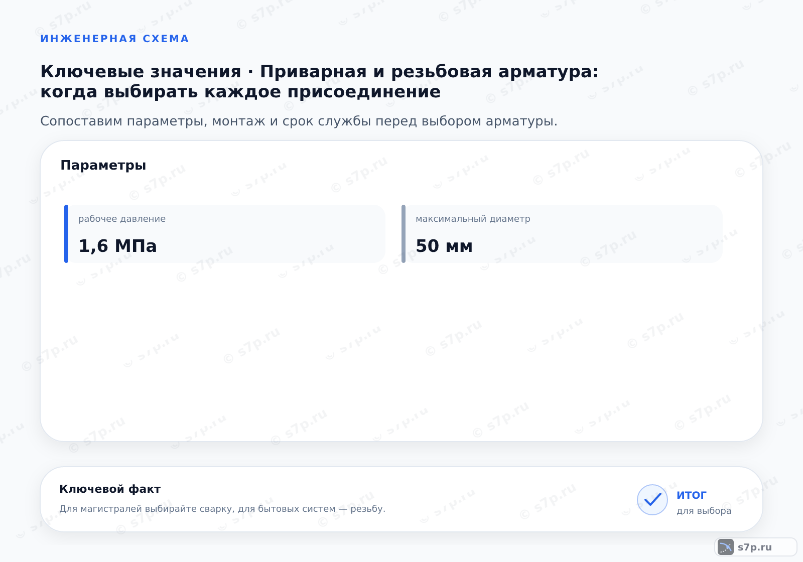 Карточки ключевых значений темы «Приварная и резьбовая арматура: когда выбирать каждое присоединение»: рабочее давление — 1,6 МПа