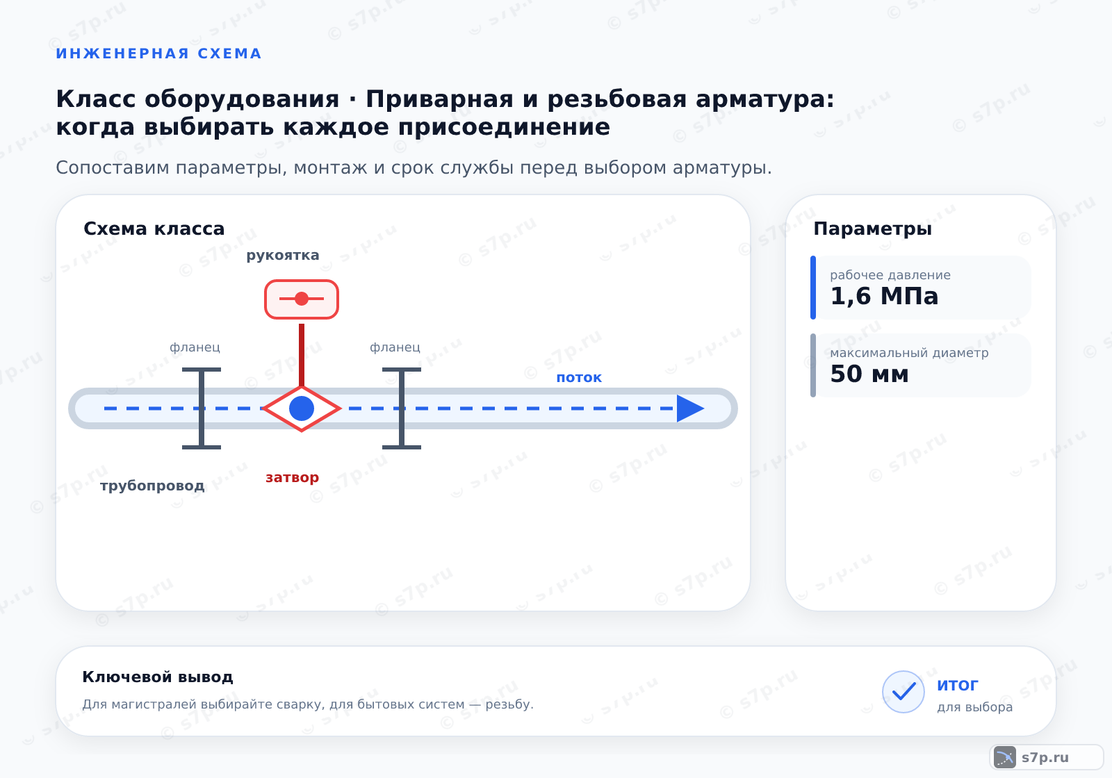 Схема класса «арматура» для темы «Приварная и резьбовая арматура: когда выбирать каждое присоединение»: ключевые параметры — рабочее давление — 1,6 МПа; максимальный диаметр — 50 мм