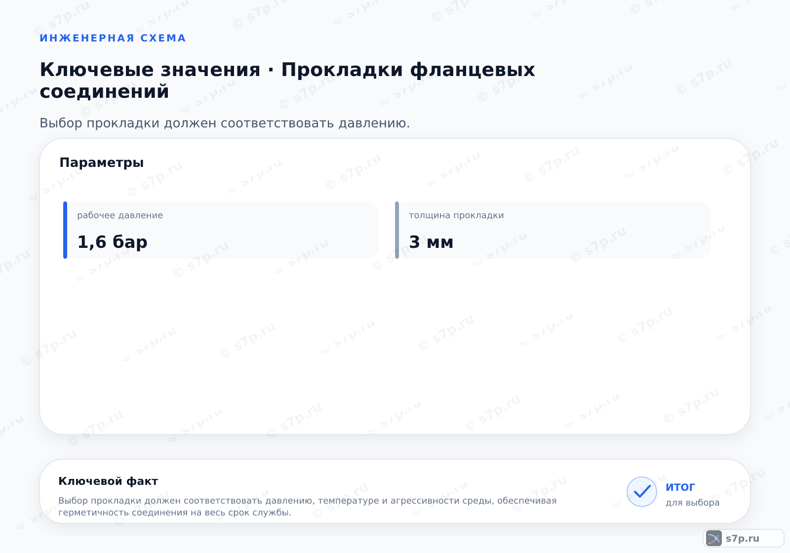 Карточки ключевых значений темы «Прокладки фланцевых соединений»: рабочее давление — 1,6 бар