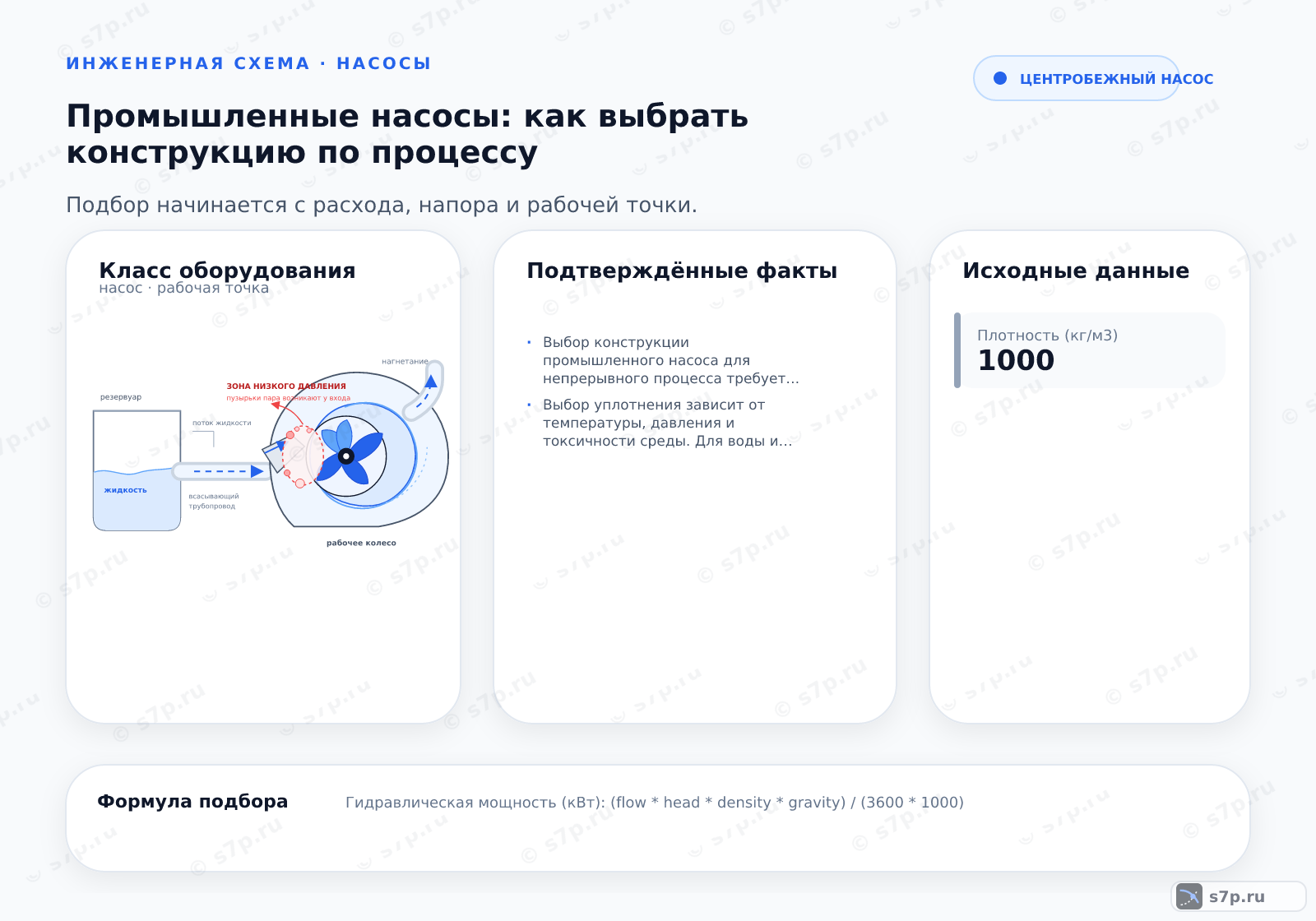 Hero-инфографика темы «Промышленные насосы: как выбрать конструкцию по процессу»: насос; ключевые данные: Выбор конструкции промышленного насоса для непрерывного процесса требует комплексного анализа физико-химических свойств перекачиваемой среды, требуемых гидравлических параметров (расход и напор), а также условий эксплуатации для обеспечения надежности, энергоэффективности и безопасности оборудования.; Выбор уплотнения зависит от температуры, давления и токсичности среды. Для воды и нейтральных сред подходят уплотнения с торцевыми кольцами из карбида кремния или вольфрама. Для агрессивных сред используют фторопласт (PTFE). Для токсичных сред применяют двойные торцевые уплотнения с барьерной жидкостью. Механические уплотнения надежнее сальниковых, но дороже.