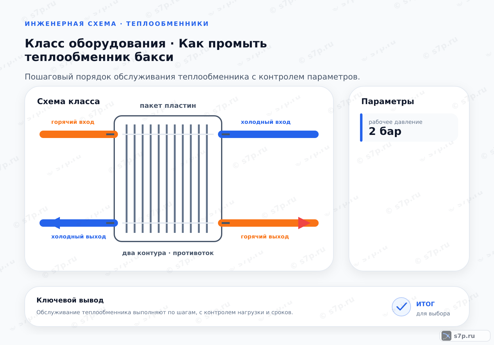 Схема класса «котёл» для темы «Как промыть теплообменник бакси»: ключевые параметры — рабочее давление — 2 бар