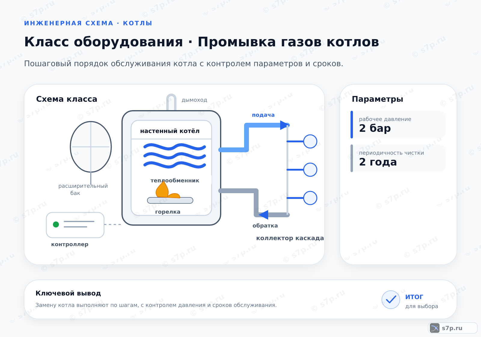 Схема класса «котёл» для темы «Промывка газов котлов»: ключевые параметры — рабочее давление — 2 бар; периодичность чистки — 2 года