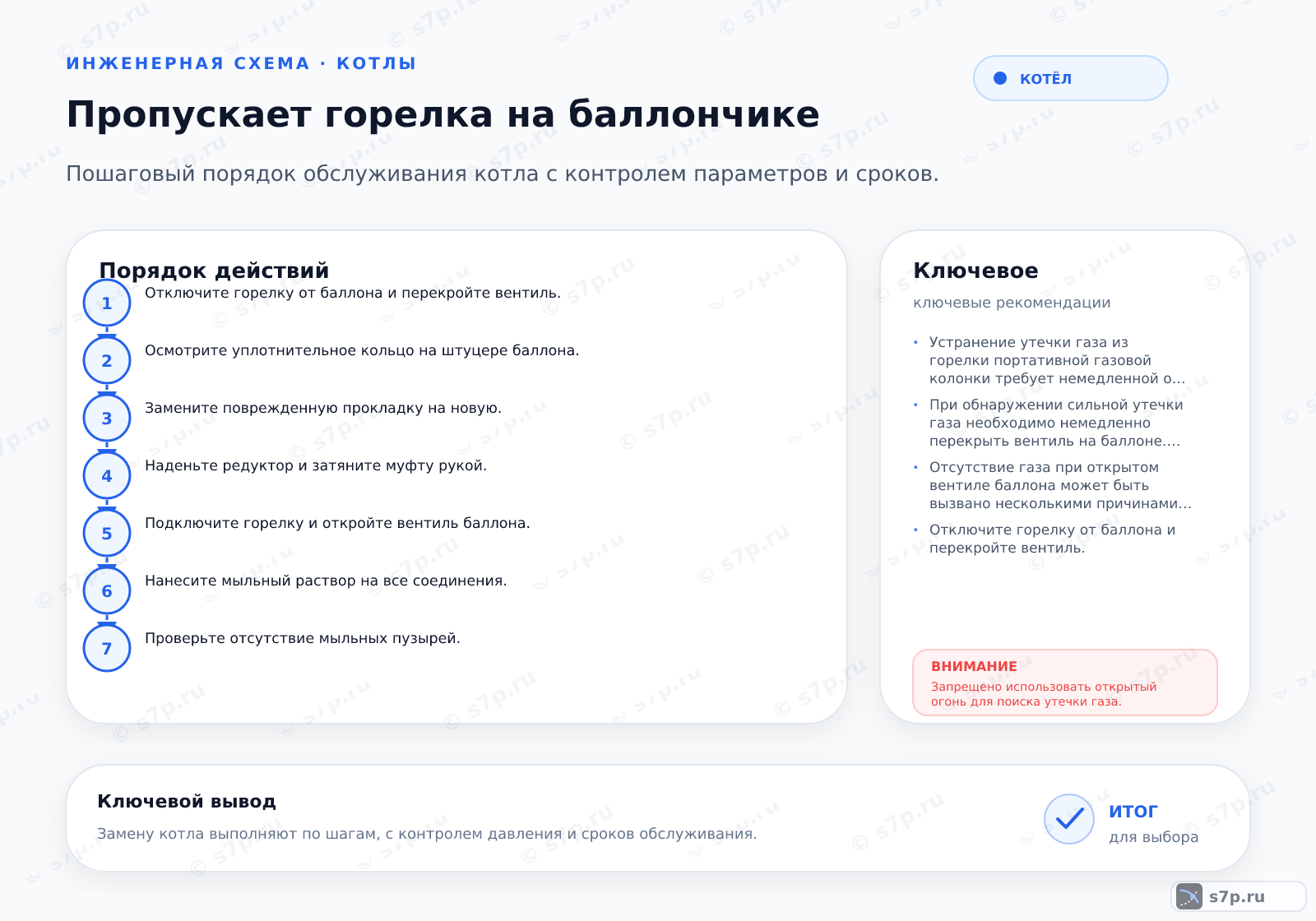 Hero-инфографика темы «Пропускает горелка на баллончике»: котёл; ключевые данные: рабочее давление газа — 2000 Па