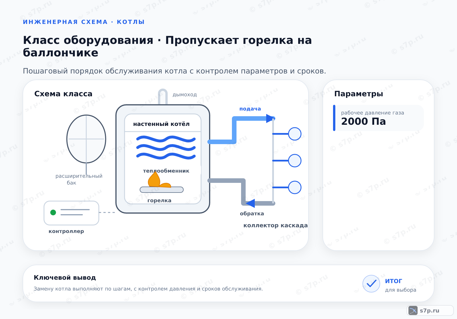 Схема класса «котёл» для темы «Пропускает горелка на баллончике»: ключевые параметры — рабочее давление газа — 2000 Па