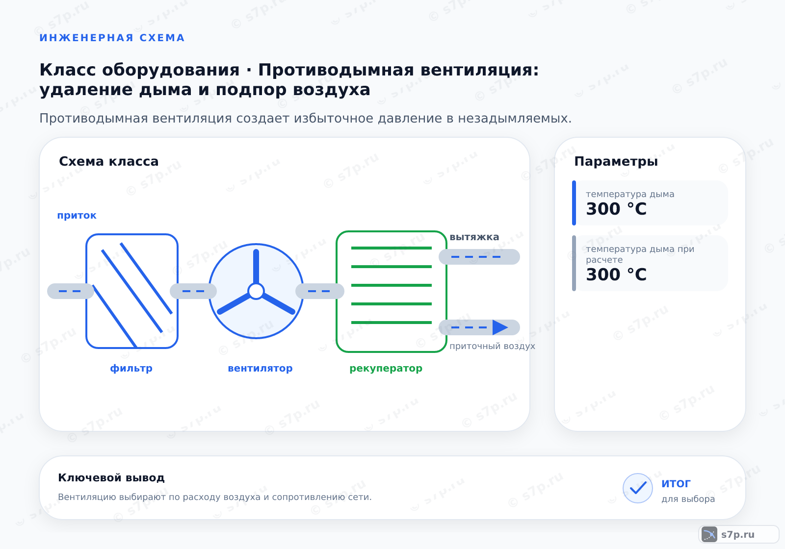 Схема класса «вентиляция» для темы «Противодымная вентиляция: удаление дыма и подпор воздуха»: ключевые параметры — температура дыма — 300 °C; температура дыма при расчете — 300 °C